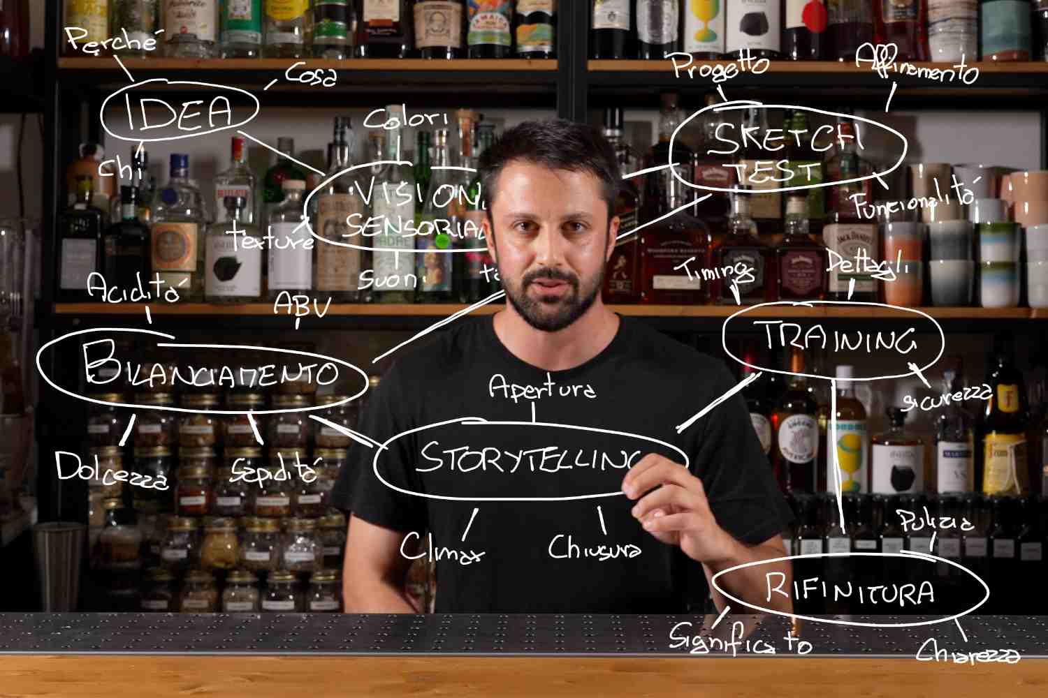 Cocktail-competition-consigli